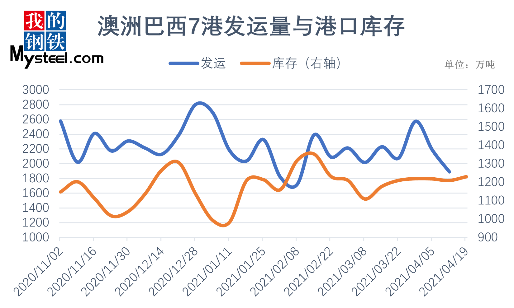 广东钢铁