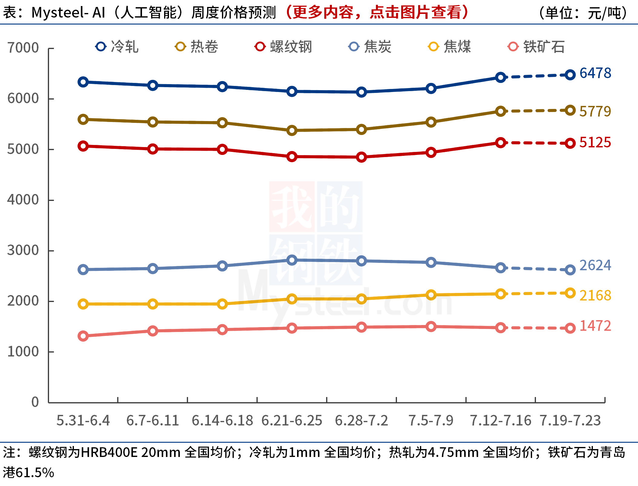 广东钢铁