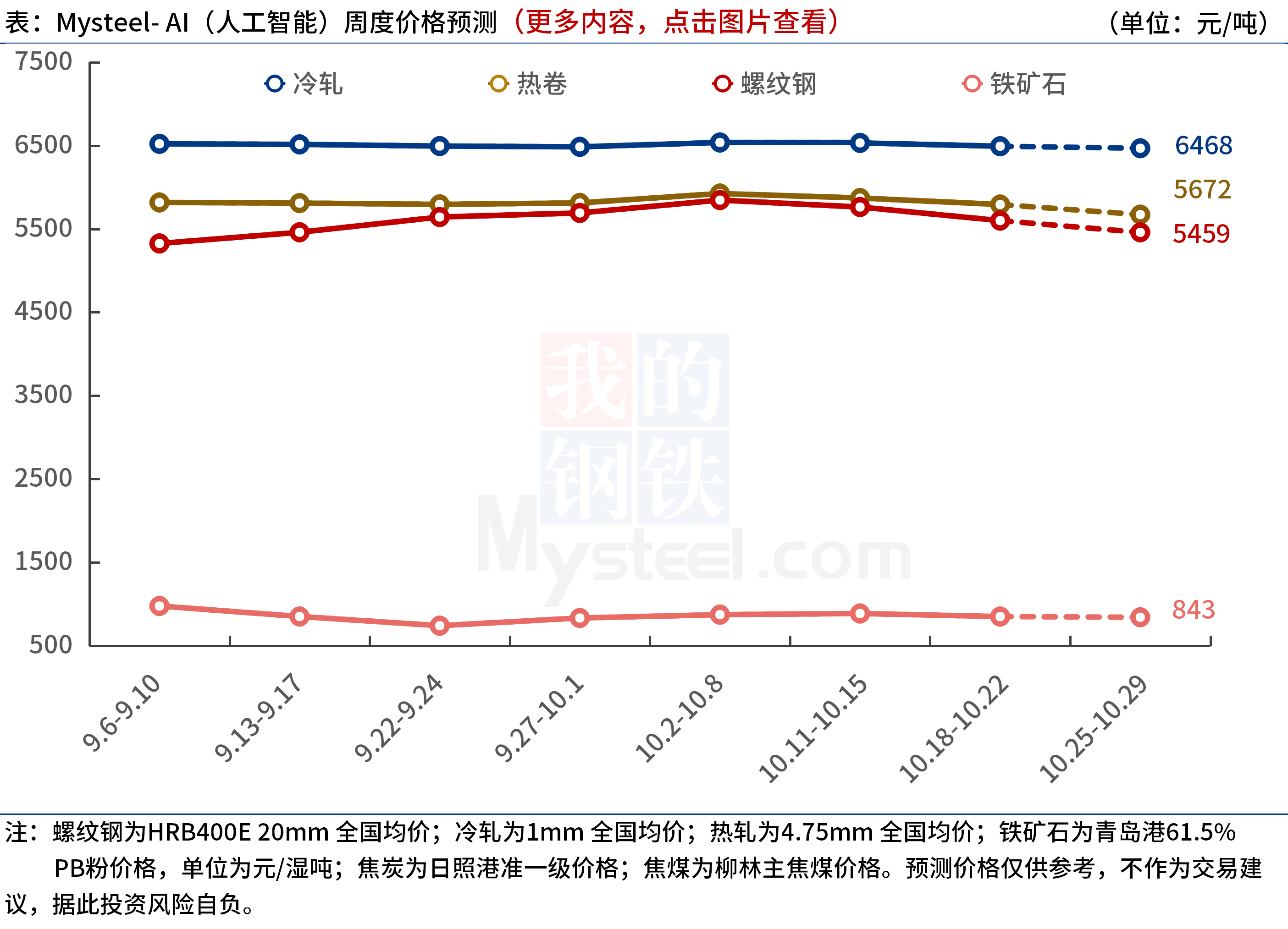 广东钢铁