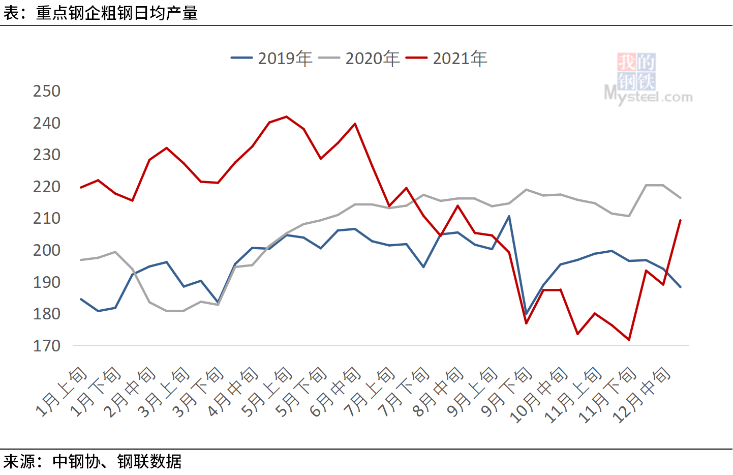 广东钢铁